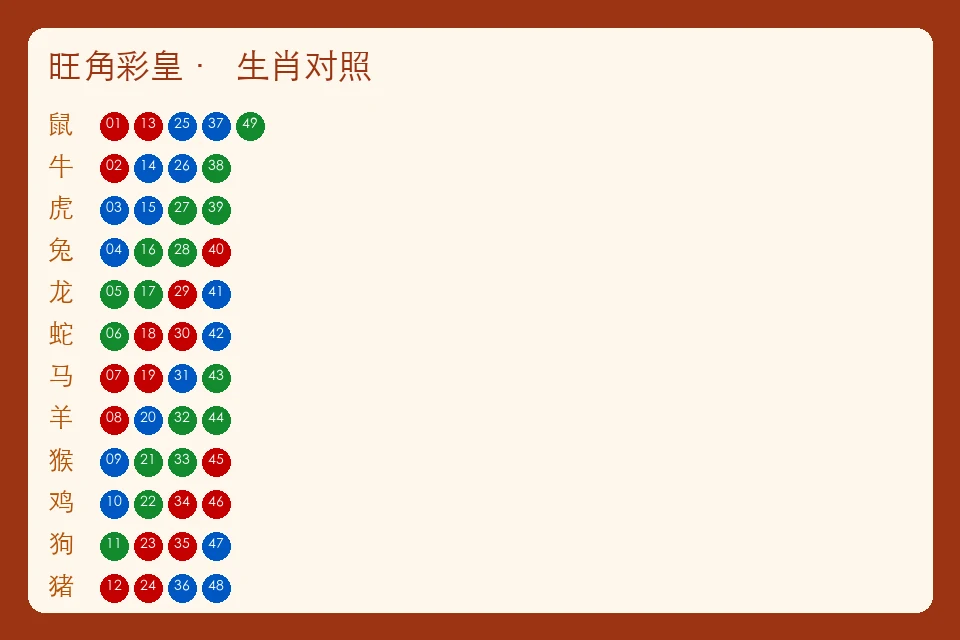 旺角彩皇版面续